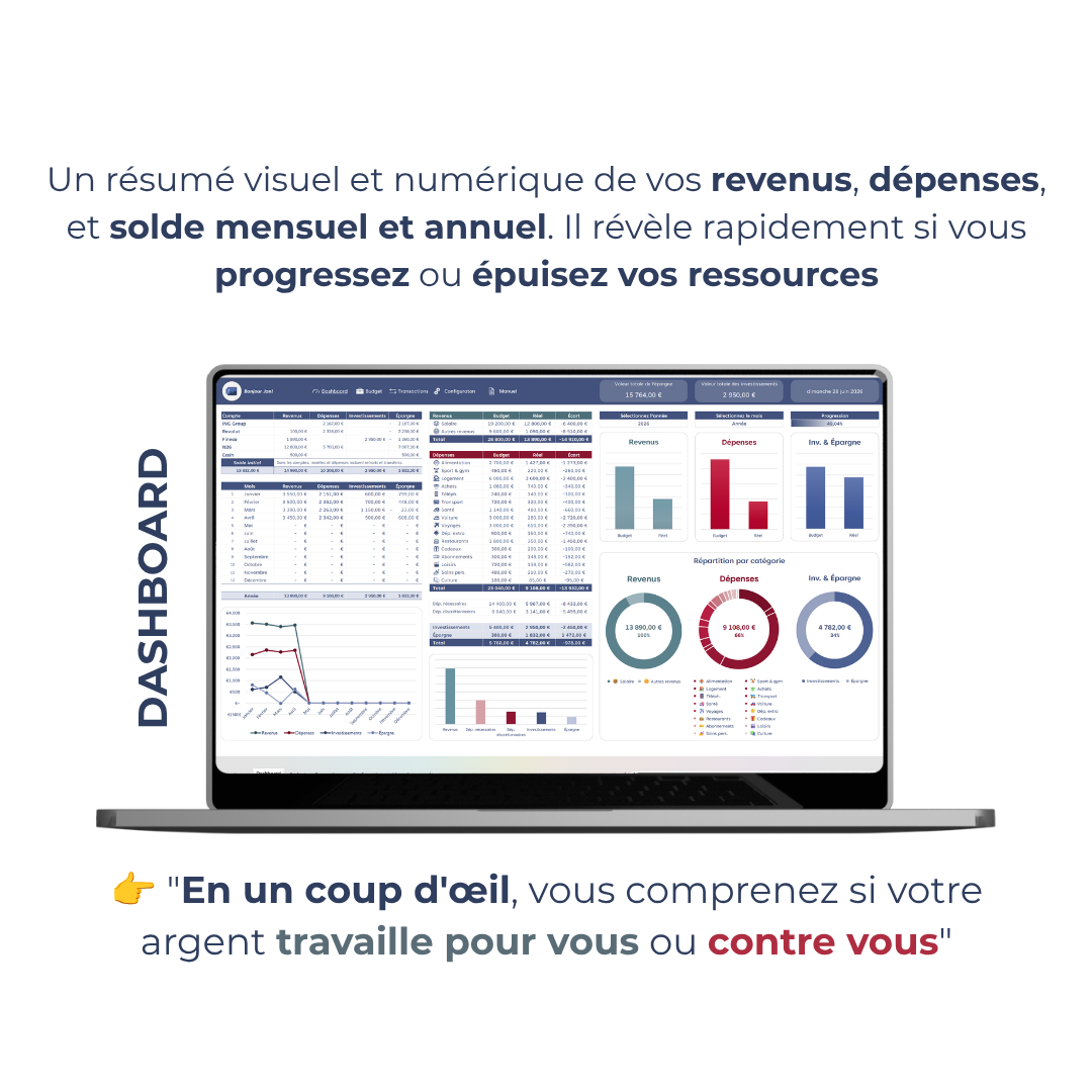 Mon Budget Personnel + ebook