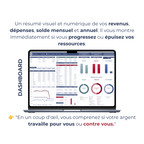 Mon Patrimoine Net : modèle Excel + eBook