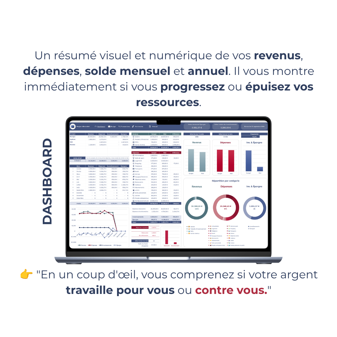 Mon Patrimoine Net : modèle Excel + eBook